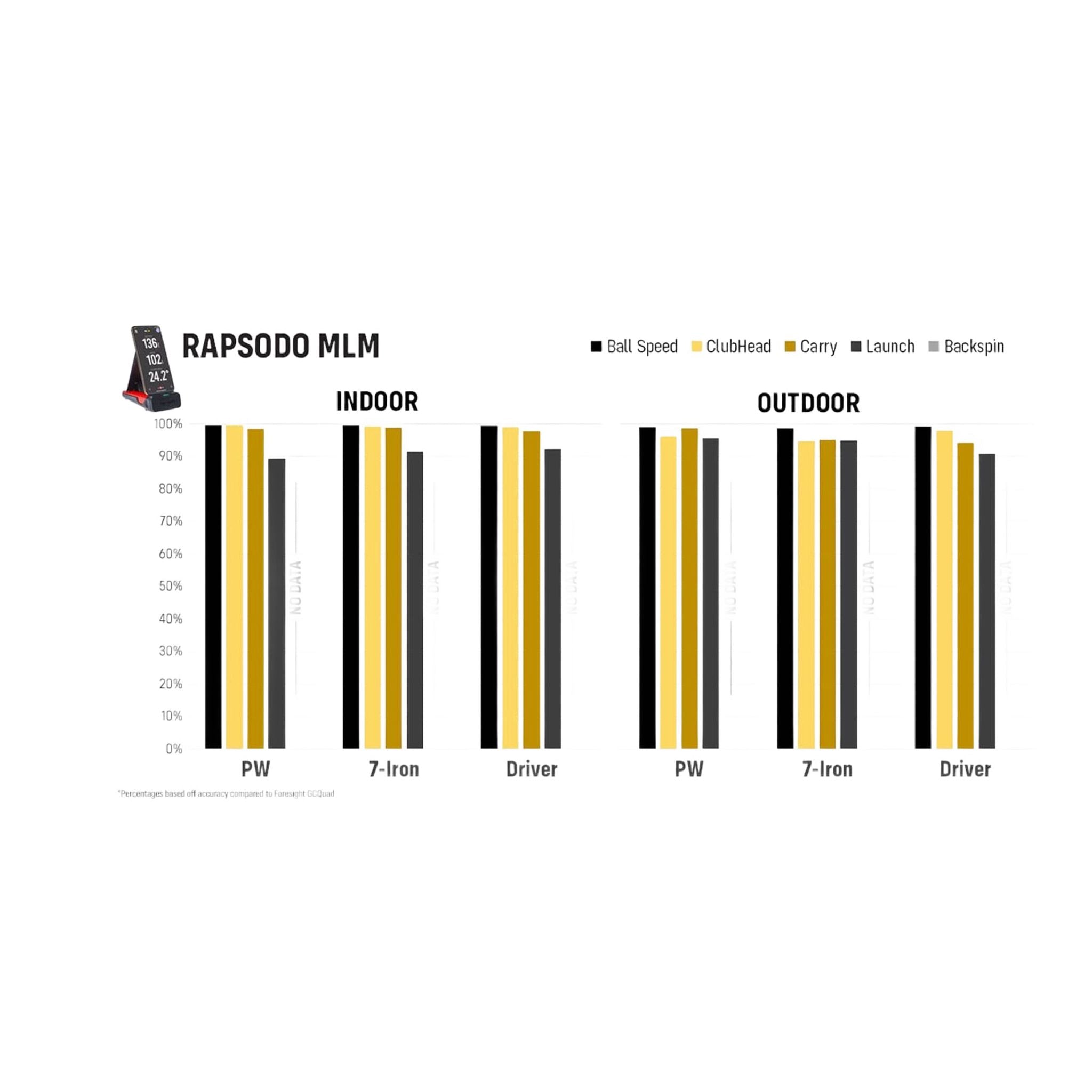 Rapsodo Mobile Launch Monitor