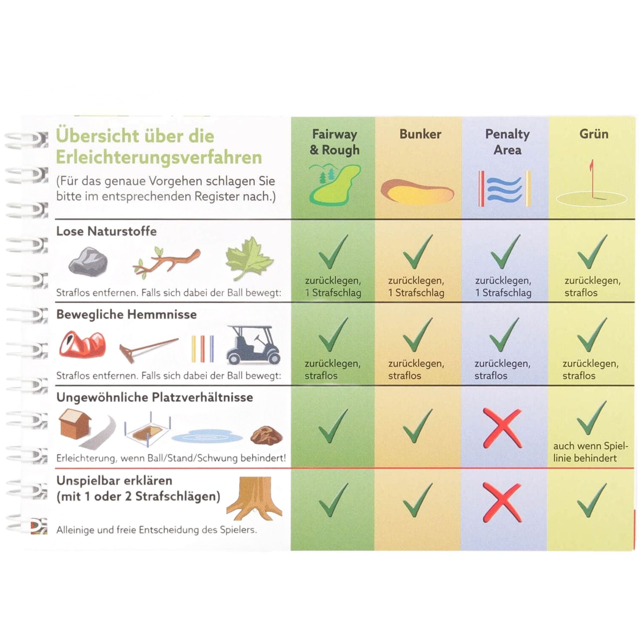 Golfregeln Kompakt 2019