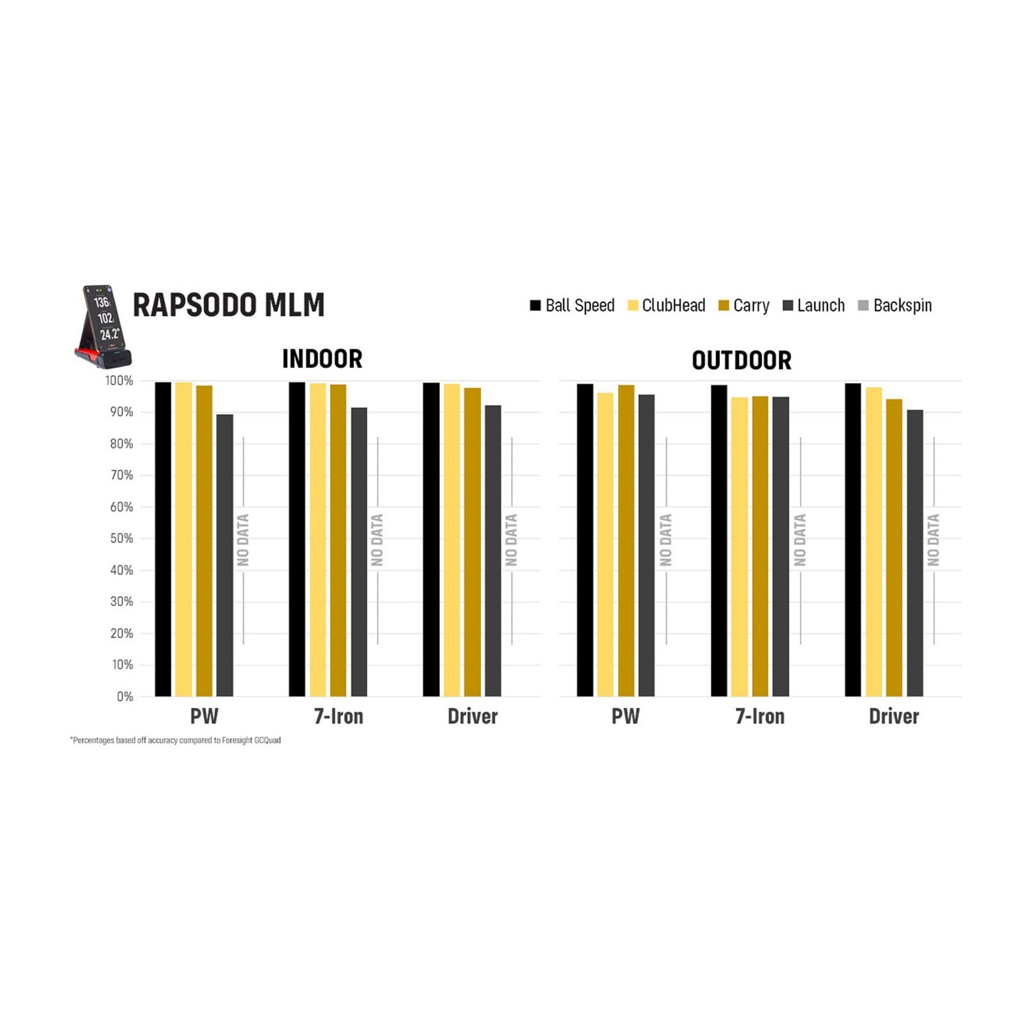 Rapsodo Mobile Launch Monitor